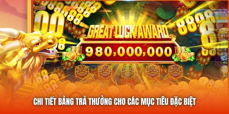 Chi tiết bảng trả thưởng cho các mục tiêu đặc biệt